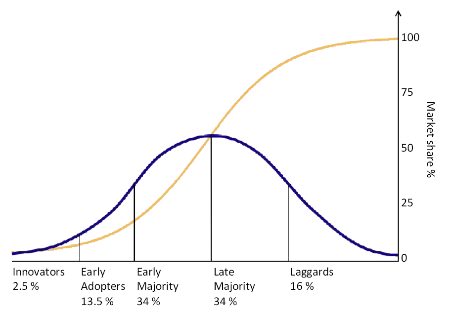 Diffusion of Ideas